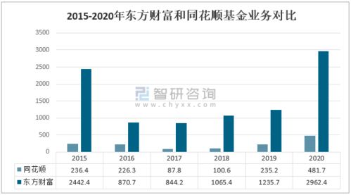 2020年中國互聯網金融信息服務行業(yè)市場發(fā)展及龍頭企業(yè)對比分析