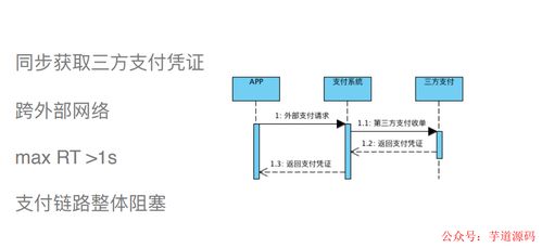 消費金融系統開發回憶錄 信息系統運行維護服務的挑戰與成長